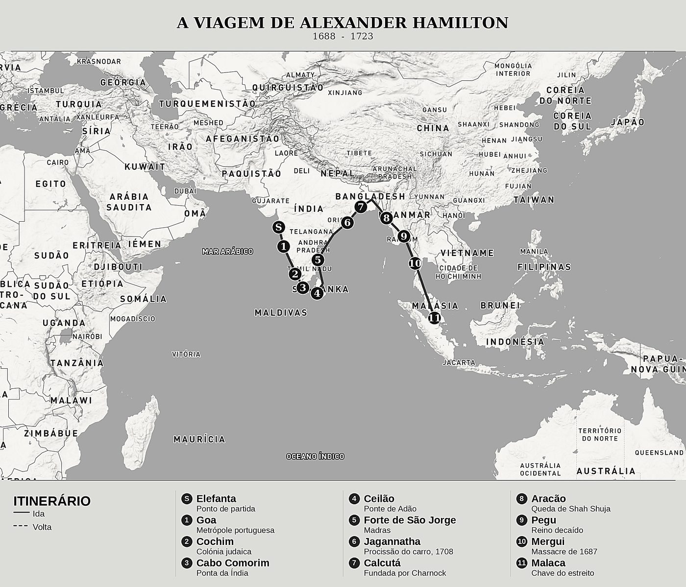 Mapa geral de Trinta anos nos mares das Índias, Tomo II: As costas da Índia e o estreito de Malaca de Alexander Hamilton, norte em cima: 1688  -  1723.