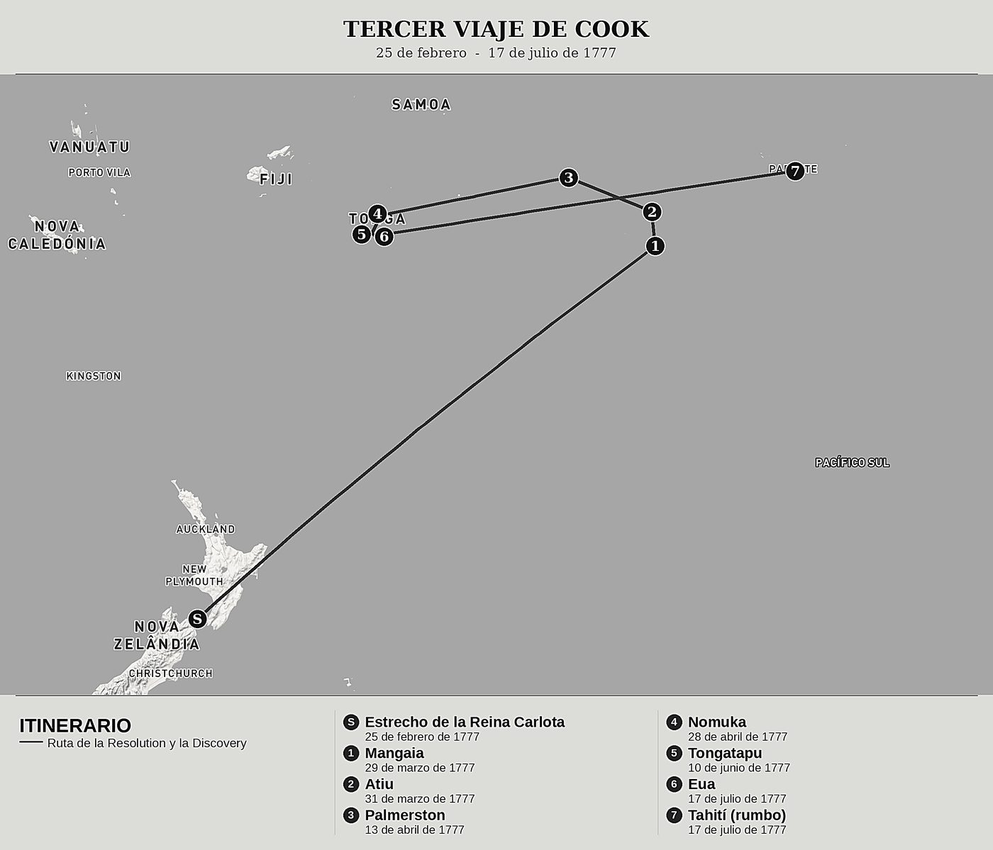 Mapa general de El último viaje de Cook, Tomo II: Las islas Cook, las islas de los Amigos y Tongatapu de James Cook, norte arriba: 25 de febrero  -  17 de julio de 1777.