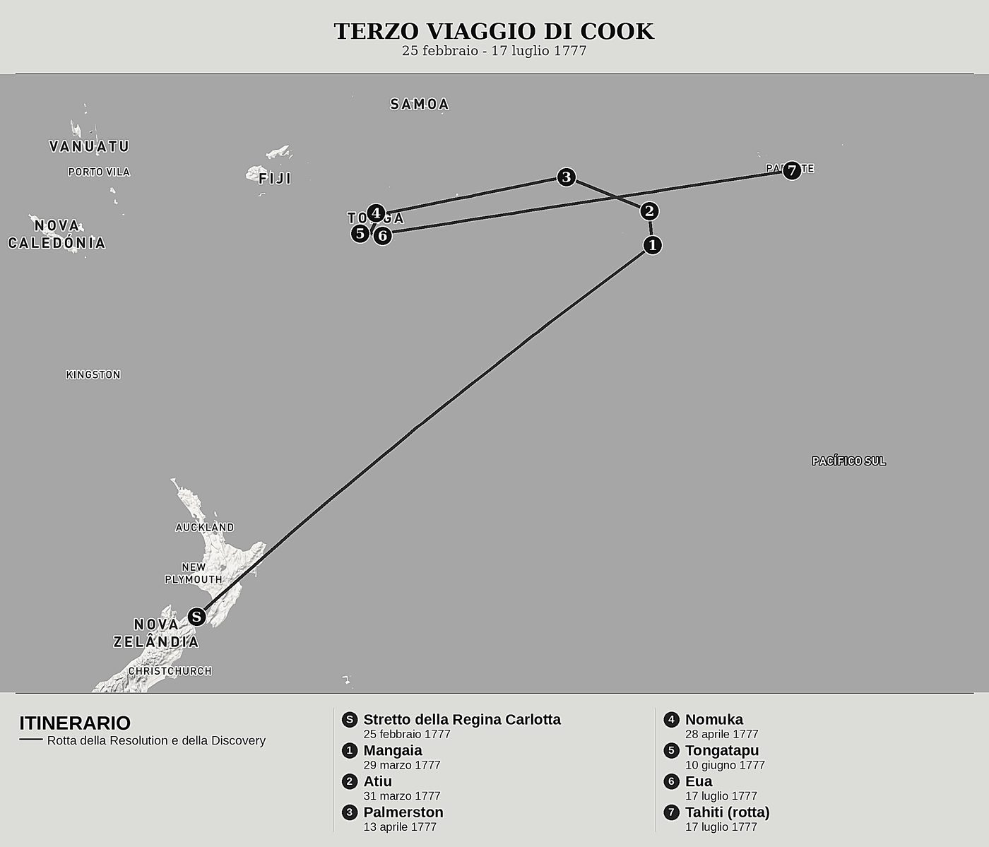 Mappa d'insieme di L'ultimo viaggio di Cook, Tomo II: Le isole Cook, le isole degli Amici e Tongatapu di James Cook, nord in alto: 25 febbraio - 17 luglio 1777.