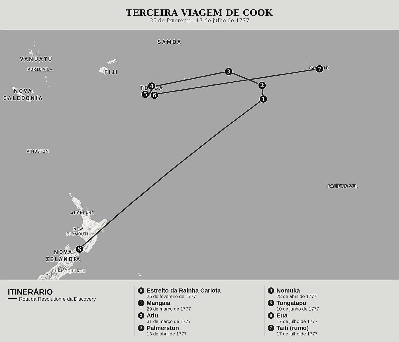 Mapa geral de A Última Viagem de Cook, Tomo II: as Ilhas Cook, as Ilhas dos Amigos e Tongatapu de James Cook, norte em cima: 25 de fevereiro - 17 de julho de 1777.