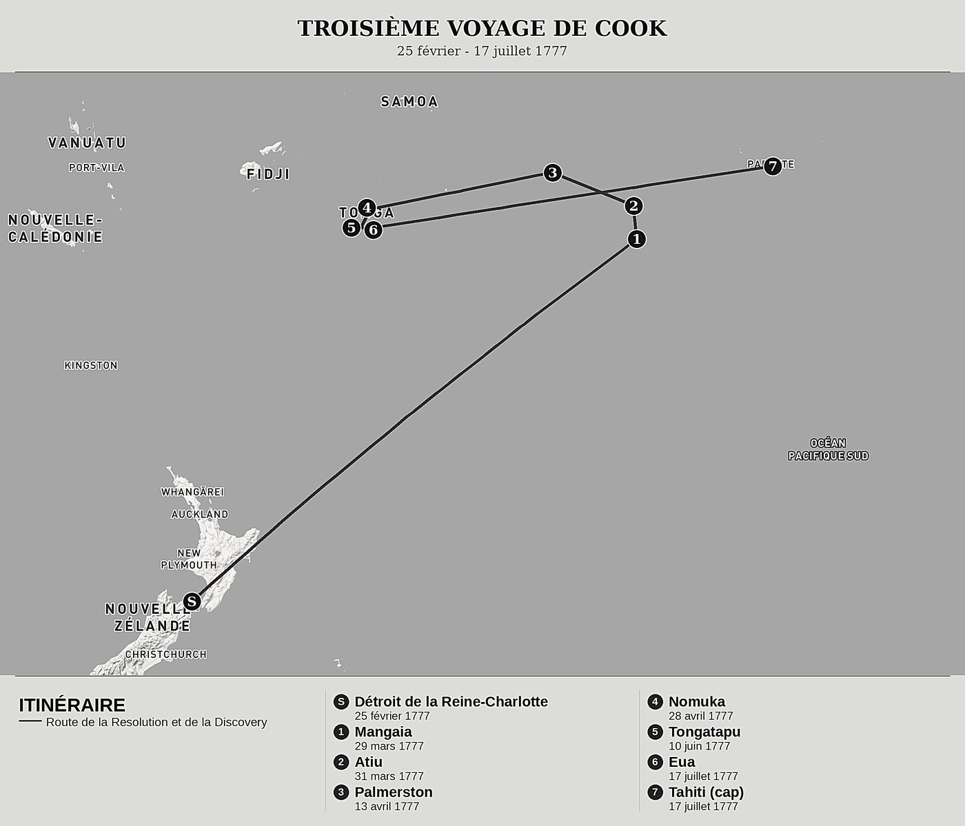Carte d'ensemble de Le Dernier Voyage de Cook, Tome II : Les îles Cook, les îles des Amis et Tongatapu de James Cook, nord en haut : 25 février - 17 juillet 1777.