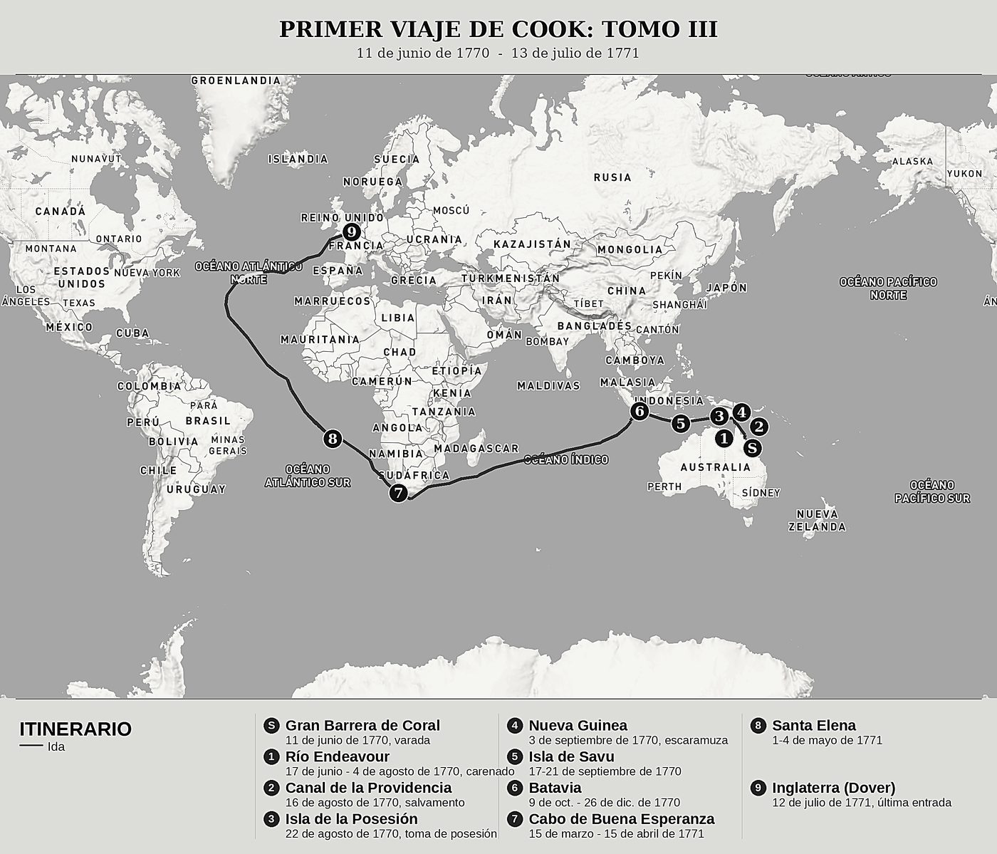 Mapa general de El diario del Endeavour, Tomo III: El arrecife de coral, Batavia y el regreso a Inglaterra de James Cook, norte arriba: 11 de junio de 1770  -  13 de julio de 1771.