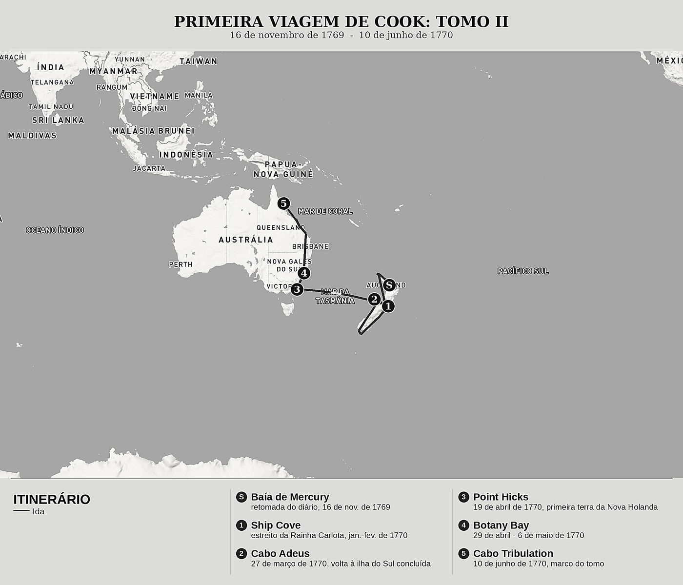 Mapa geral de O Diário do Endeavour, Tomo II: O périplo da Nova Zelândia e a costa da Nova Holanda de James Cook, norte em cima: 16 de novembro de 1769  -  10 de junho de 1770.