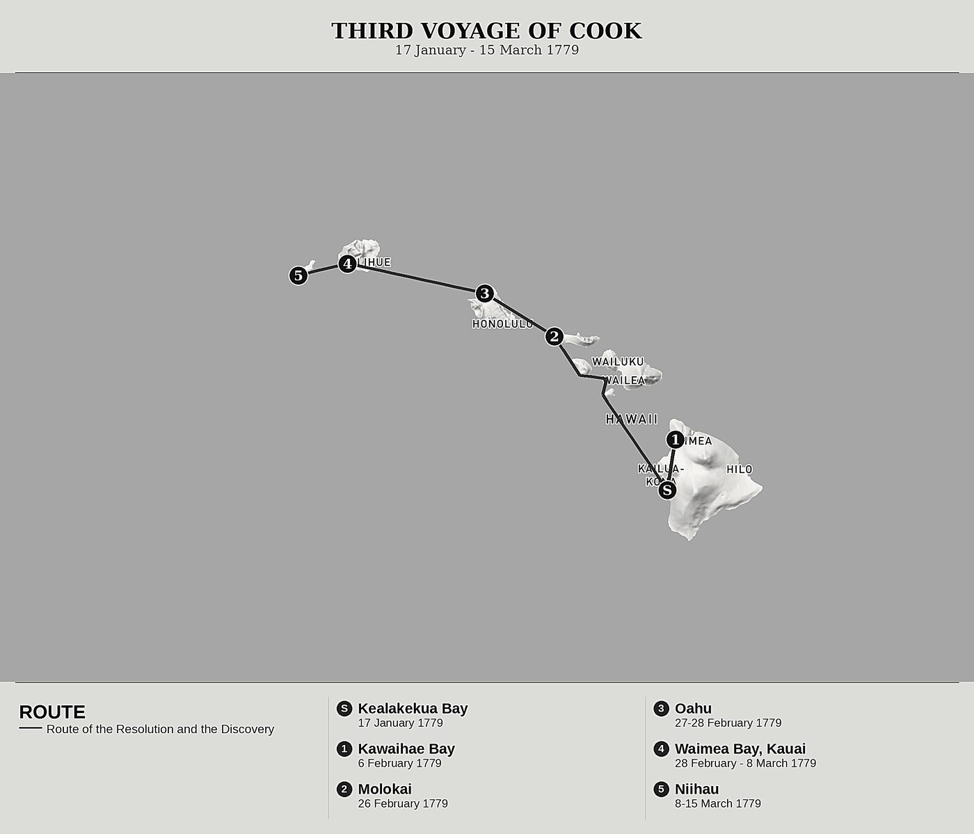 Overview map of Cook's Last Voyage, Volume V: The Tragedy of Hawaii and the Sandwich Islands by James King, north at top: 17 january - 15 march 1779.