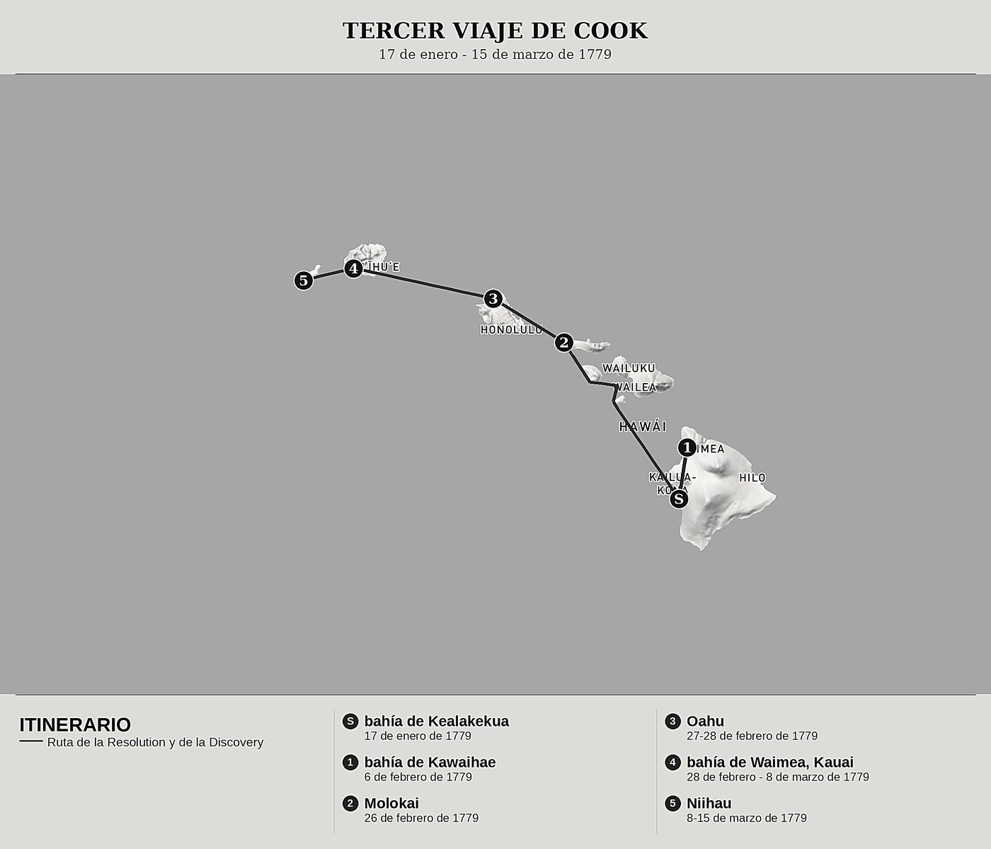 Mapa general de El último viaje de Cook, Tomo V: La tragedia de Hawái y las islas Sandwich de James King, norte arriba: 17 de enero - 15 de marzo de 1779.